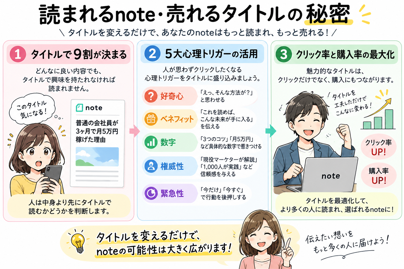 読まれるnote・売れるタイトルの秘密