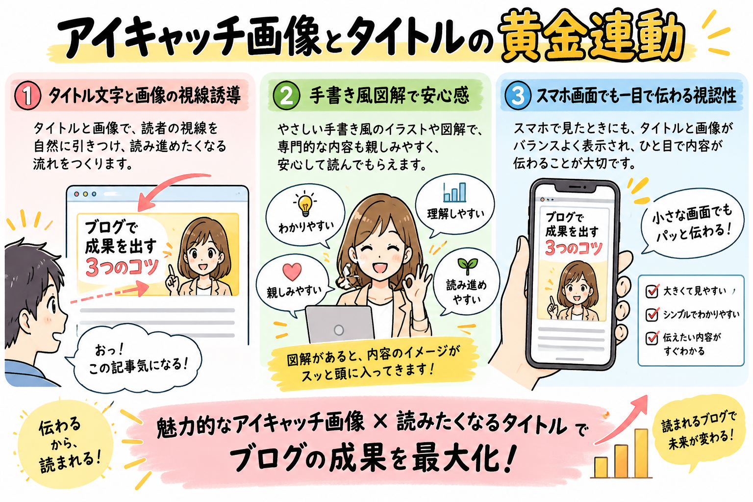 アイキャッチ画像とタイトル文字が視線誘導で連動し、スマホ画面でも一目で伝わる視認性を確保。
