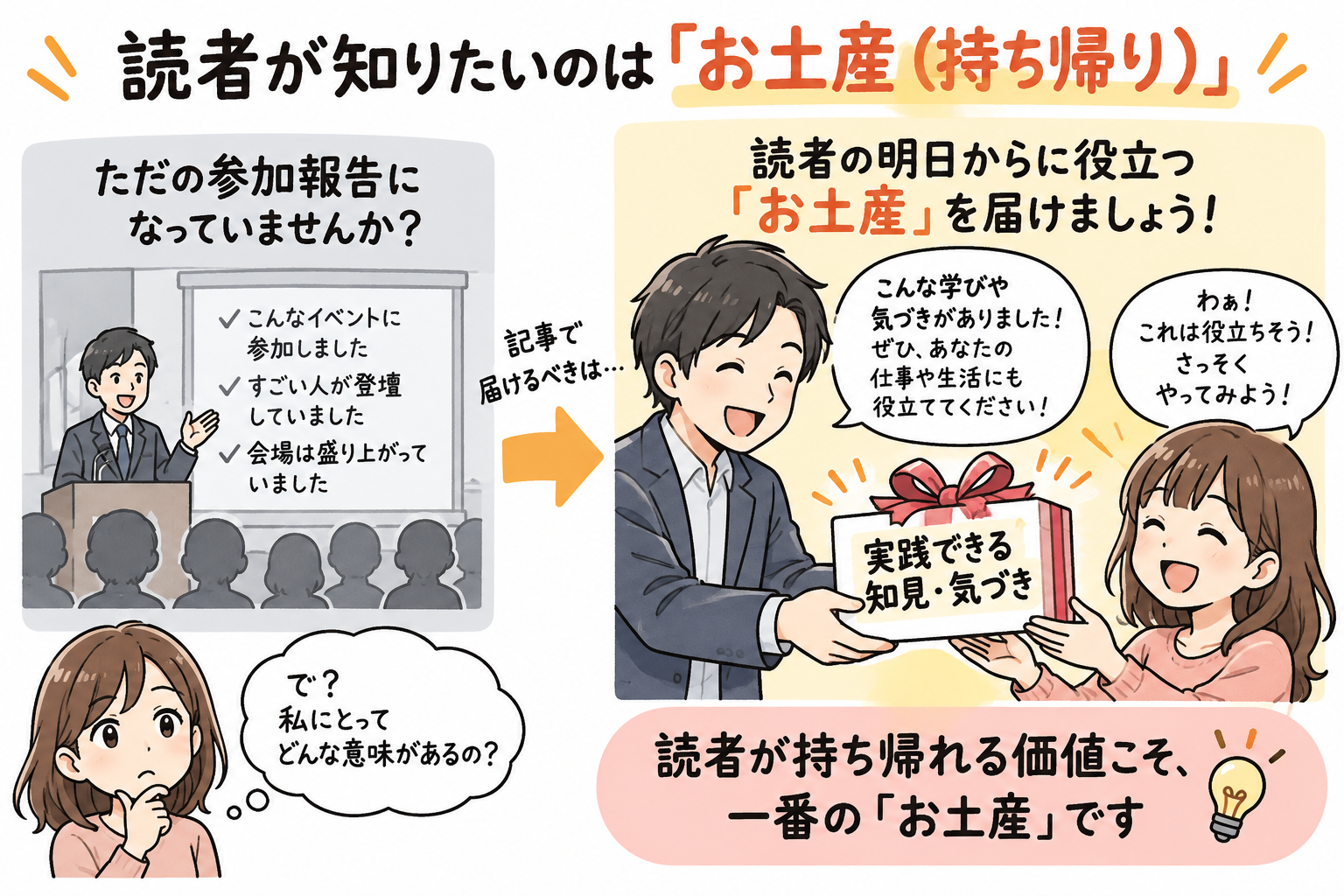 読者が知りたいのは「お土産（持ち帰り知見）」
