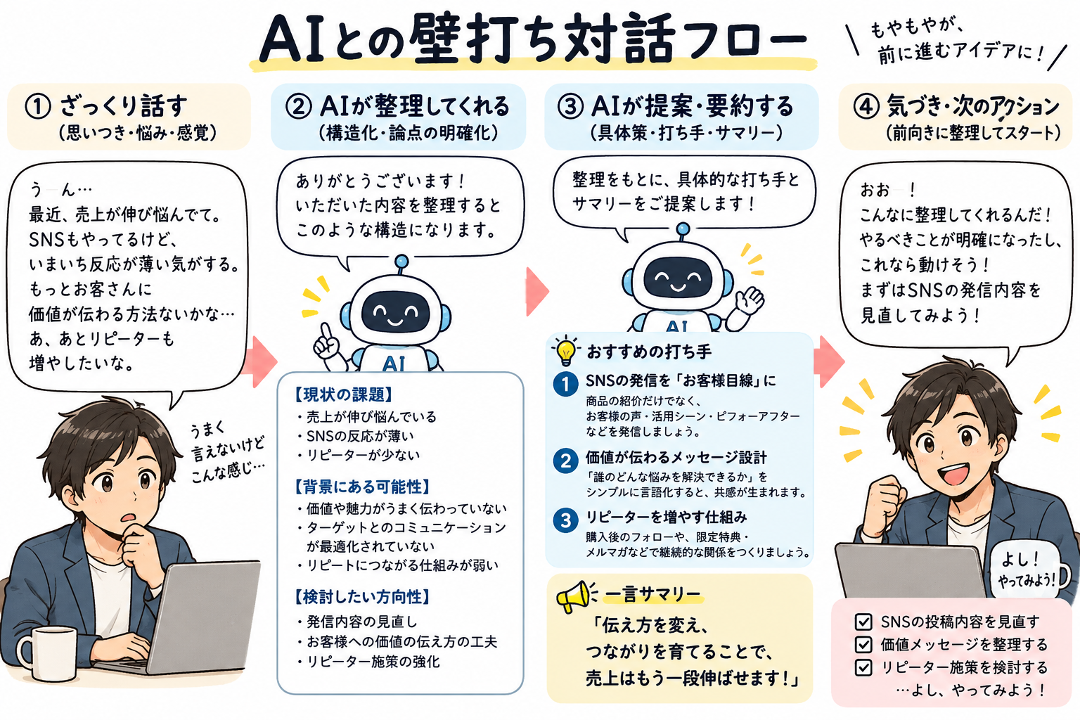 AIとの壁打ち対話フロー