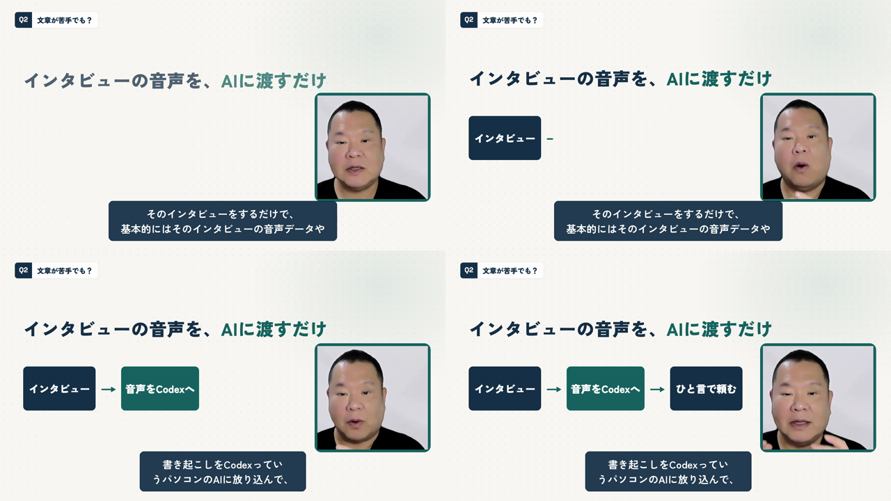 話に合わせて、図解の箱が1つずつ出てくる様子を4コマで並べたもの