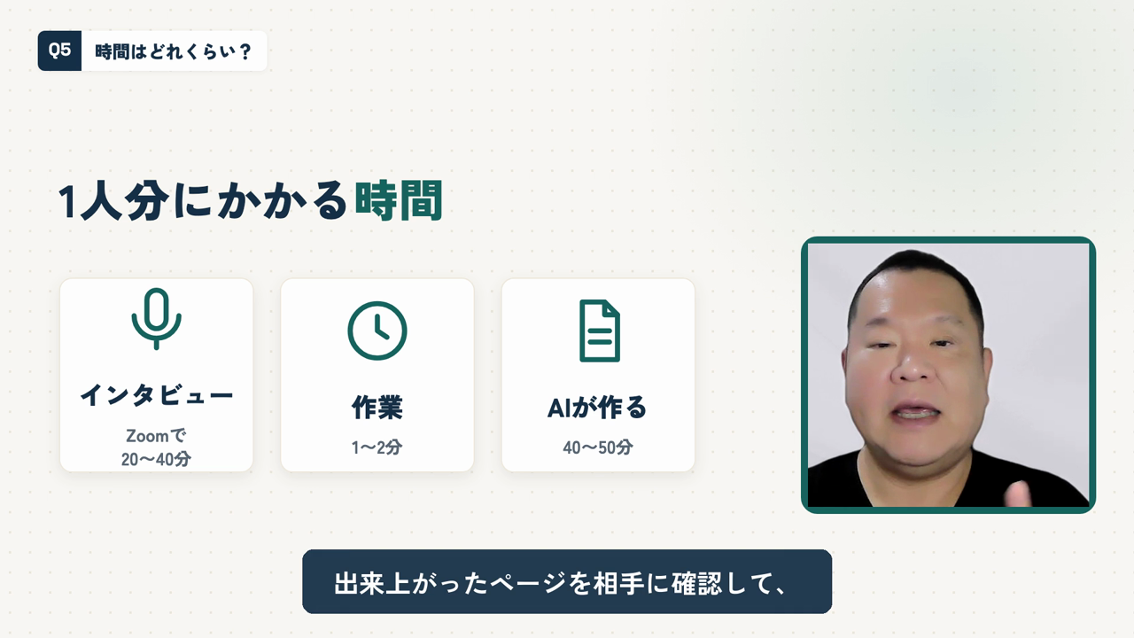 1人分にかかる時間。インタビュー、作業、AIが作るの3つのカード