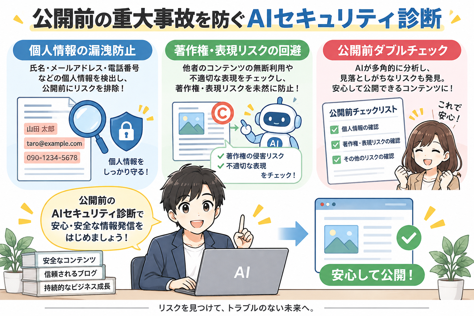 公開前の重大事故を防ぐAIセキュリティ診断