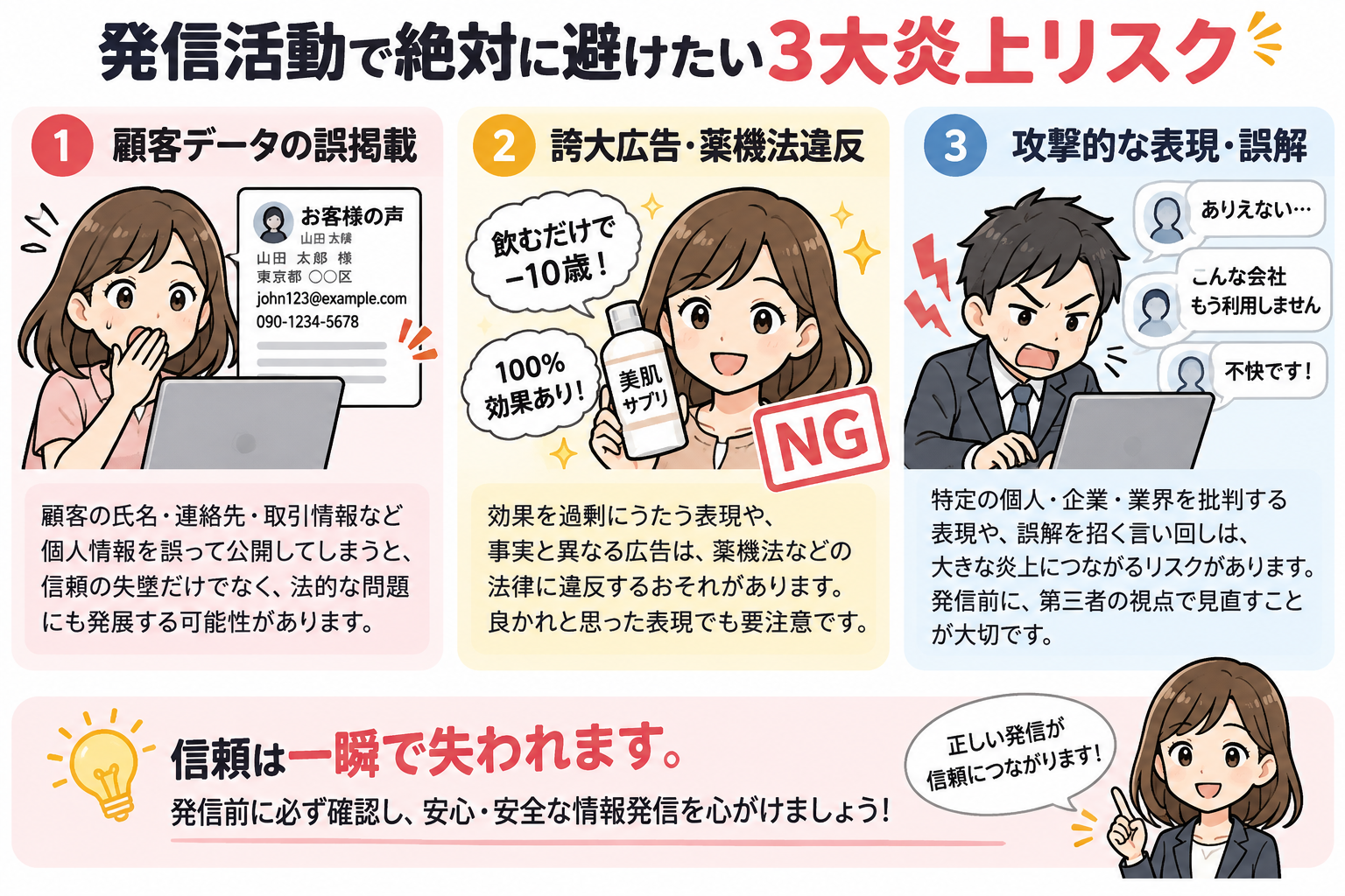 顧客データの誤掲載、誇大広告・法規制違反、誤解を招く過激な表現の3大リスク。