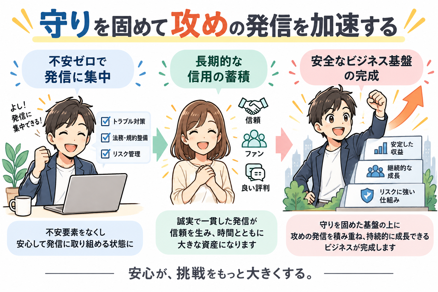 守りを固めることで不安がゼロになり、攻めの発信とビジネス拡大に全力集中できる未来。