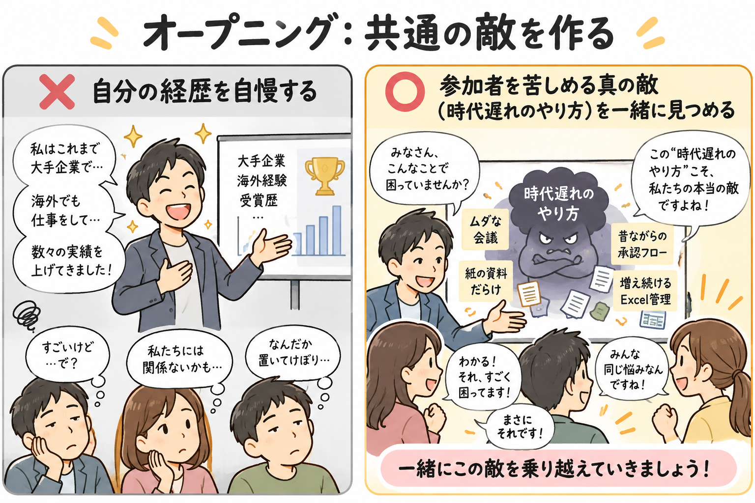 オープニング：共通の敵を作る