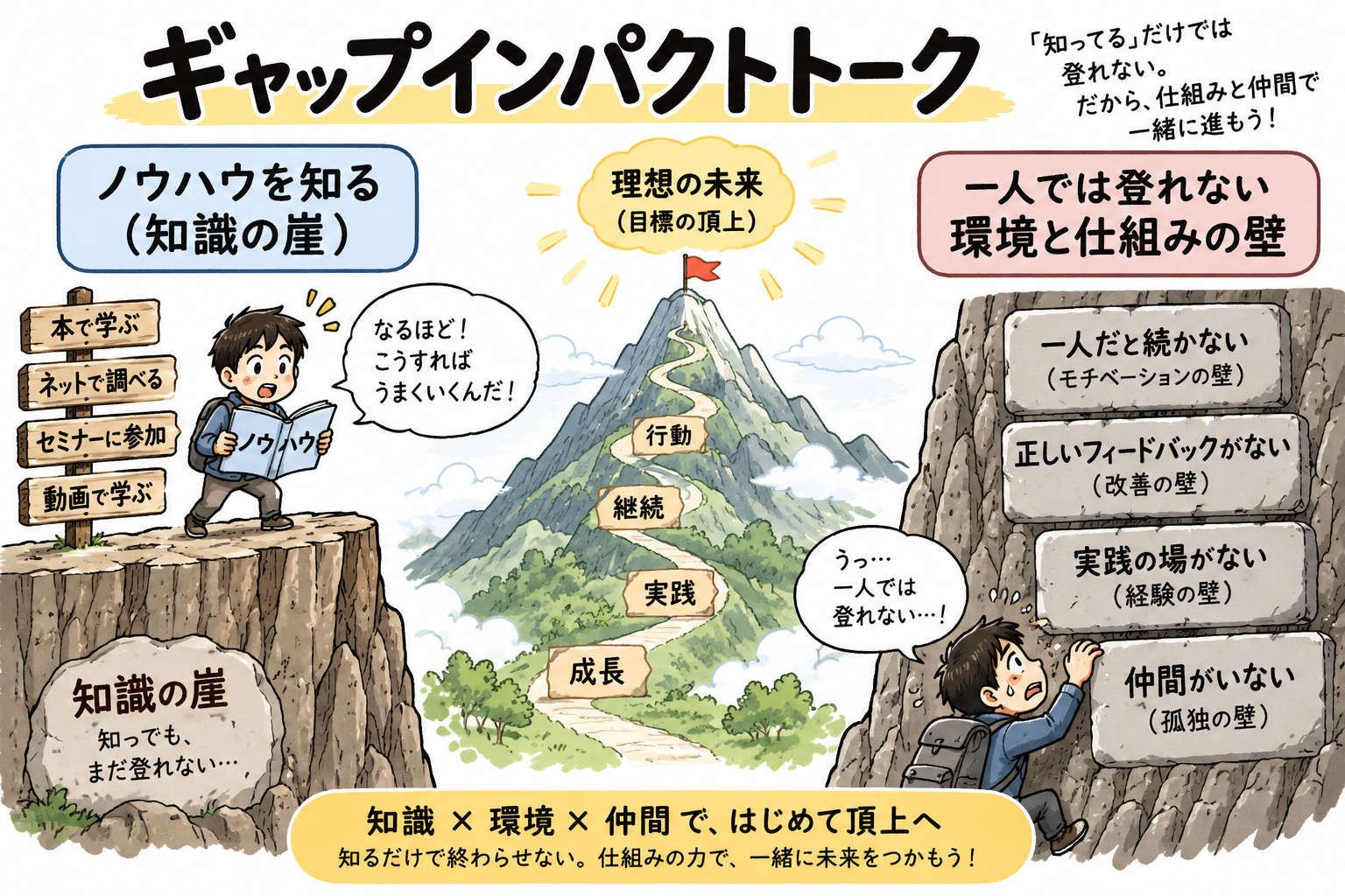 ギャップインパクトトーク