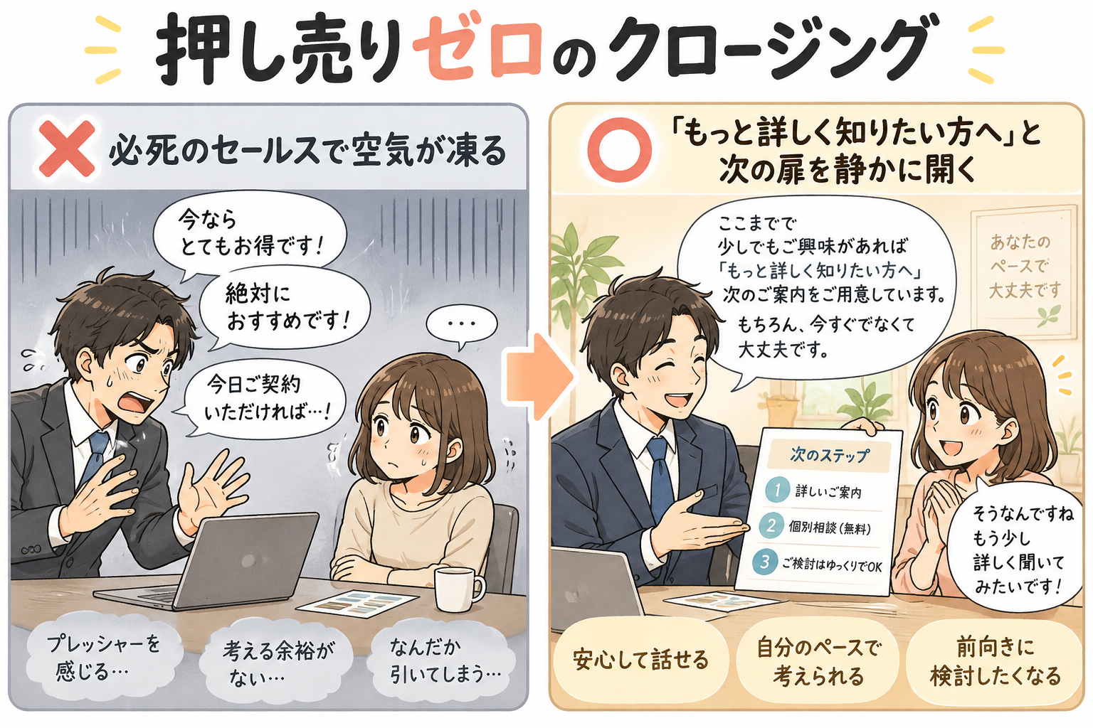 押し売りゼロのクロージング