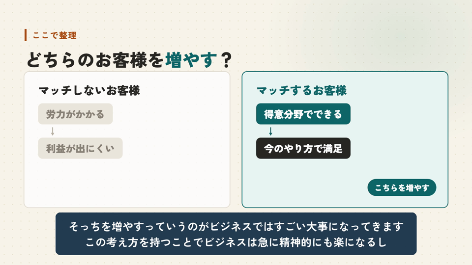 ここで整理。マッチしないお客様とマッチするお客様を左右で比べた画面