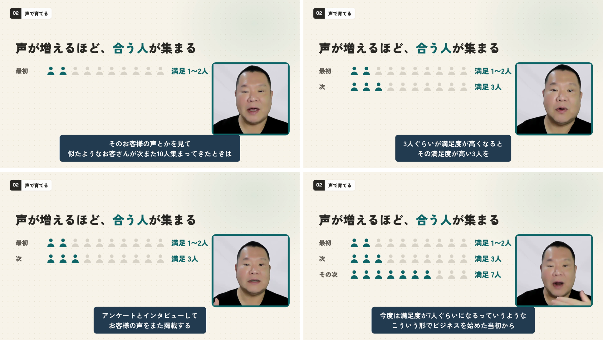 10人の人形のうち、満足した人が1〜2人、3人、7人と1行ずつ増えていく様子を4コマで並べたもの