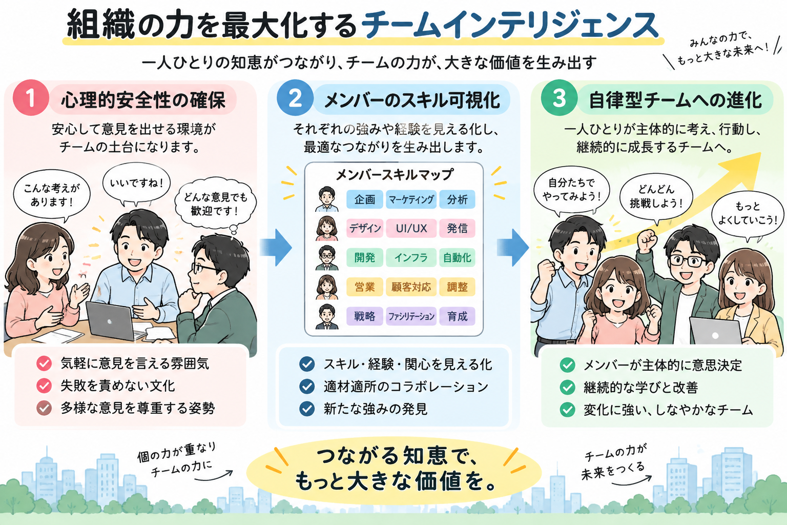 組織の力を最大化するチームインテリジェンス