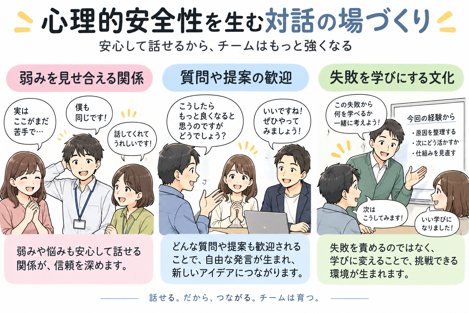 弱みを見せ合える関係と失敗を学びにする文化が、最高の心理的安全性をつくります。