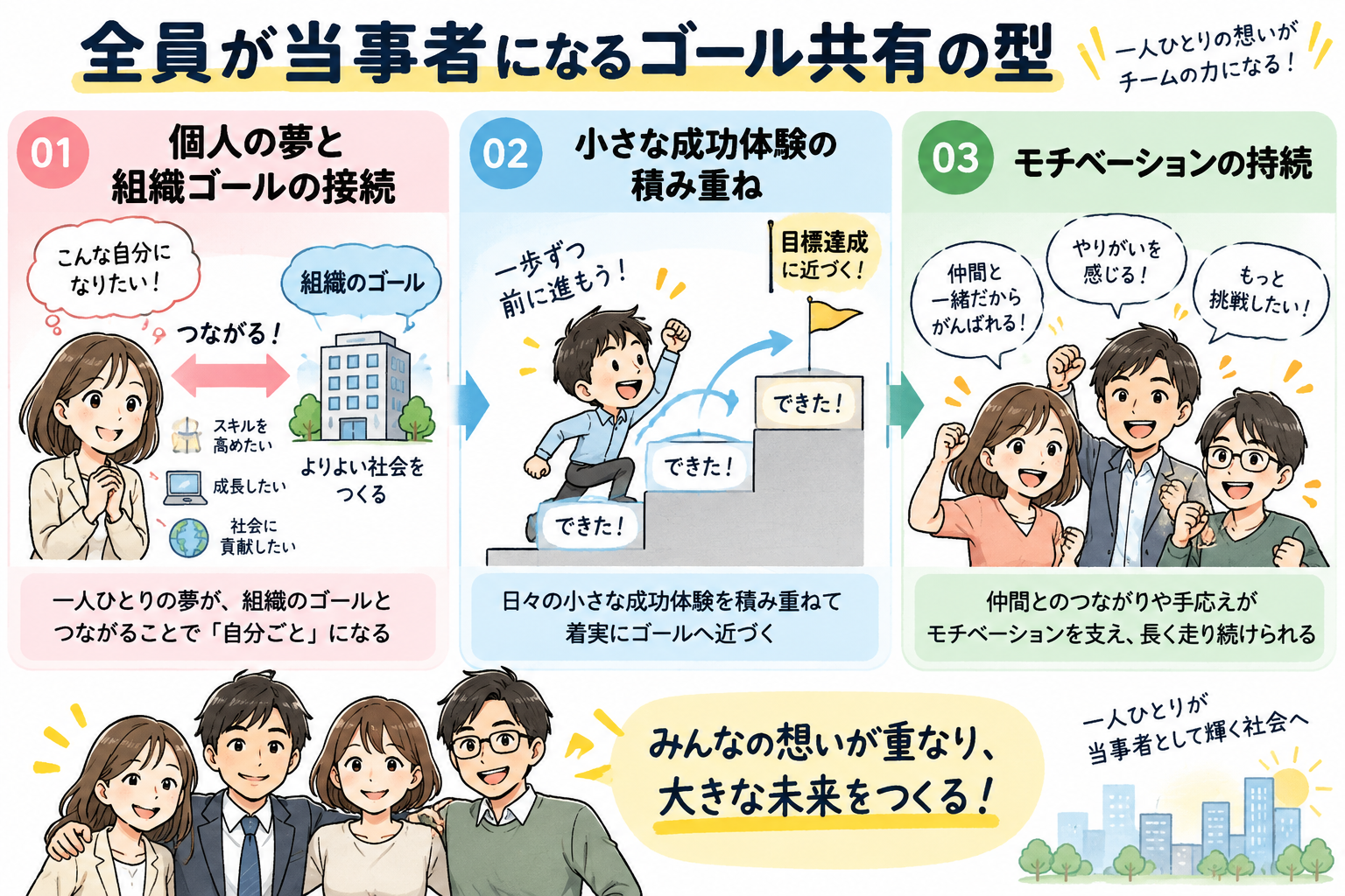 個人の自己実現と組織のビジョンを重ね合わせ、全員が当事者になるゴール設計。