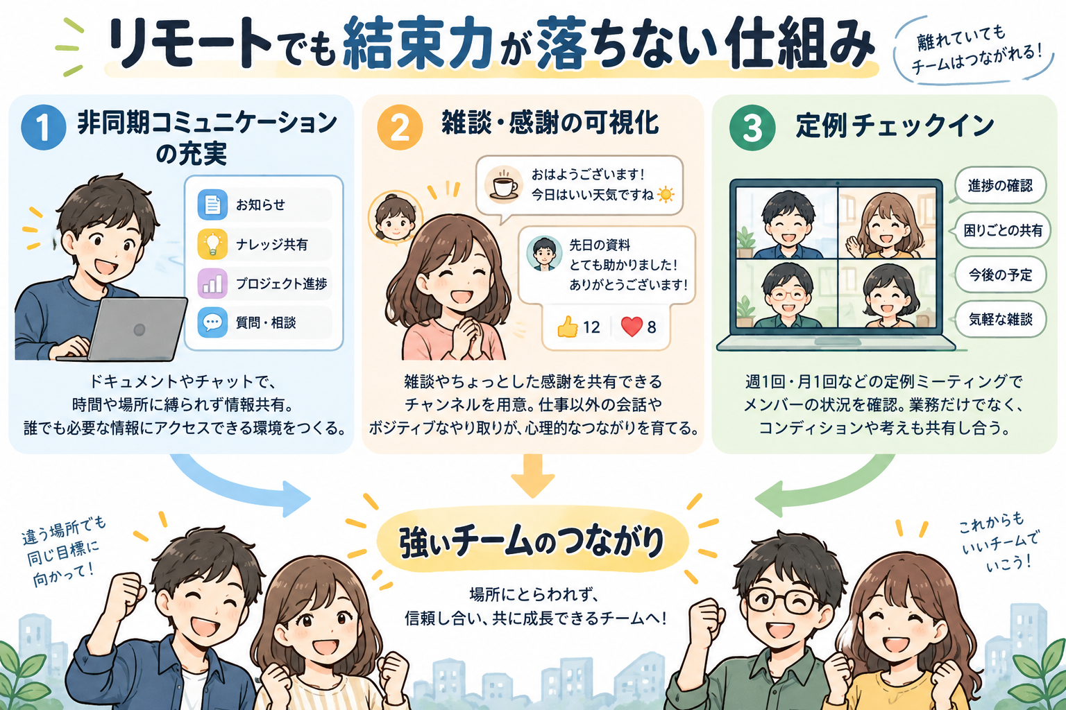 非同期コミュニケーションと感謝の可視化で、リモートでも強い結束力を維持。