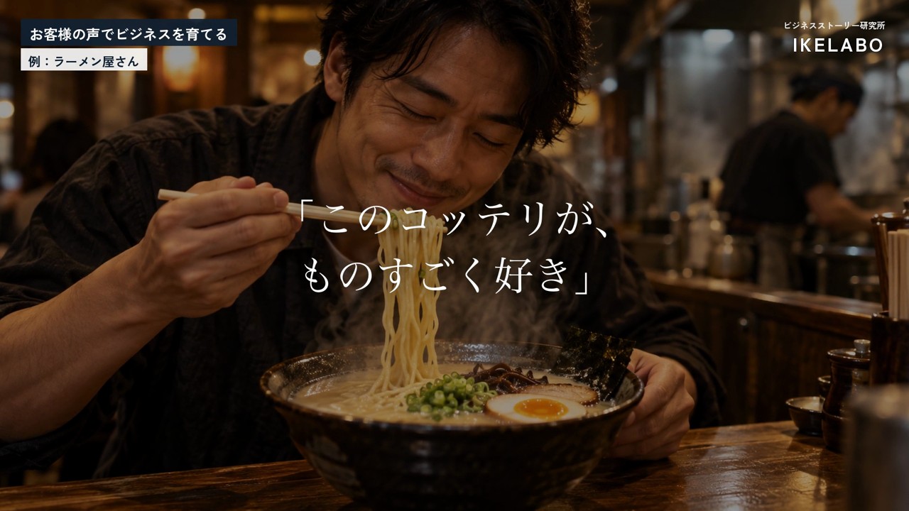 コッテリラーメンを喜んで食べる男性の写真風の絵に、明朝体でこのコッテリが、ものすごく好き