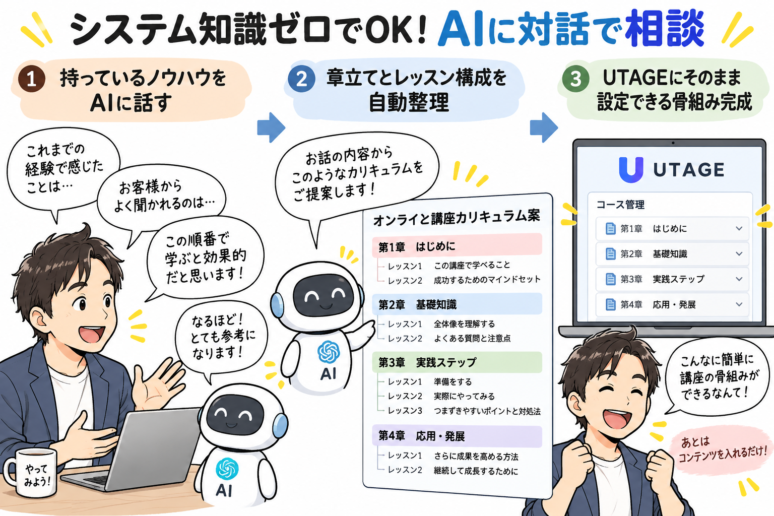 図2：難解なシステム知識は一切不要！AIに対話で相談するだけでカリキュラム完成