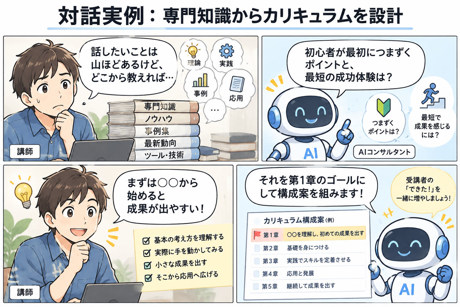 図7：AI対話実例：自分の専門知識を語るだけで、売れるカリキュラム体系が組み上がる