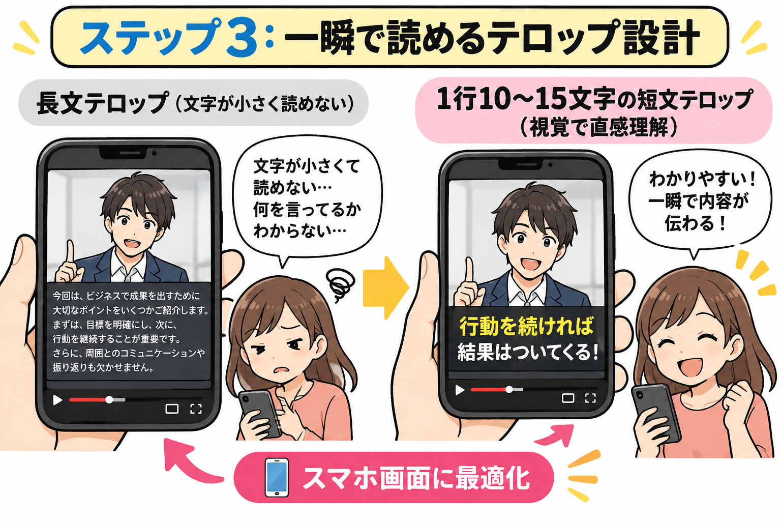 図5：ステップ3：スマホ画面で一瞬で読める！1行15文字以内の簡潔テロップ設計