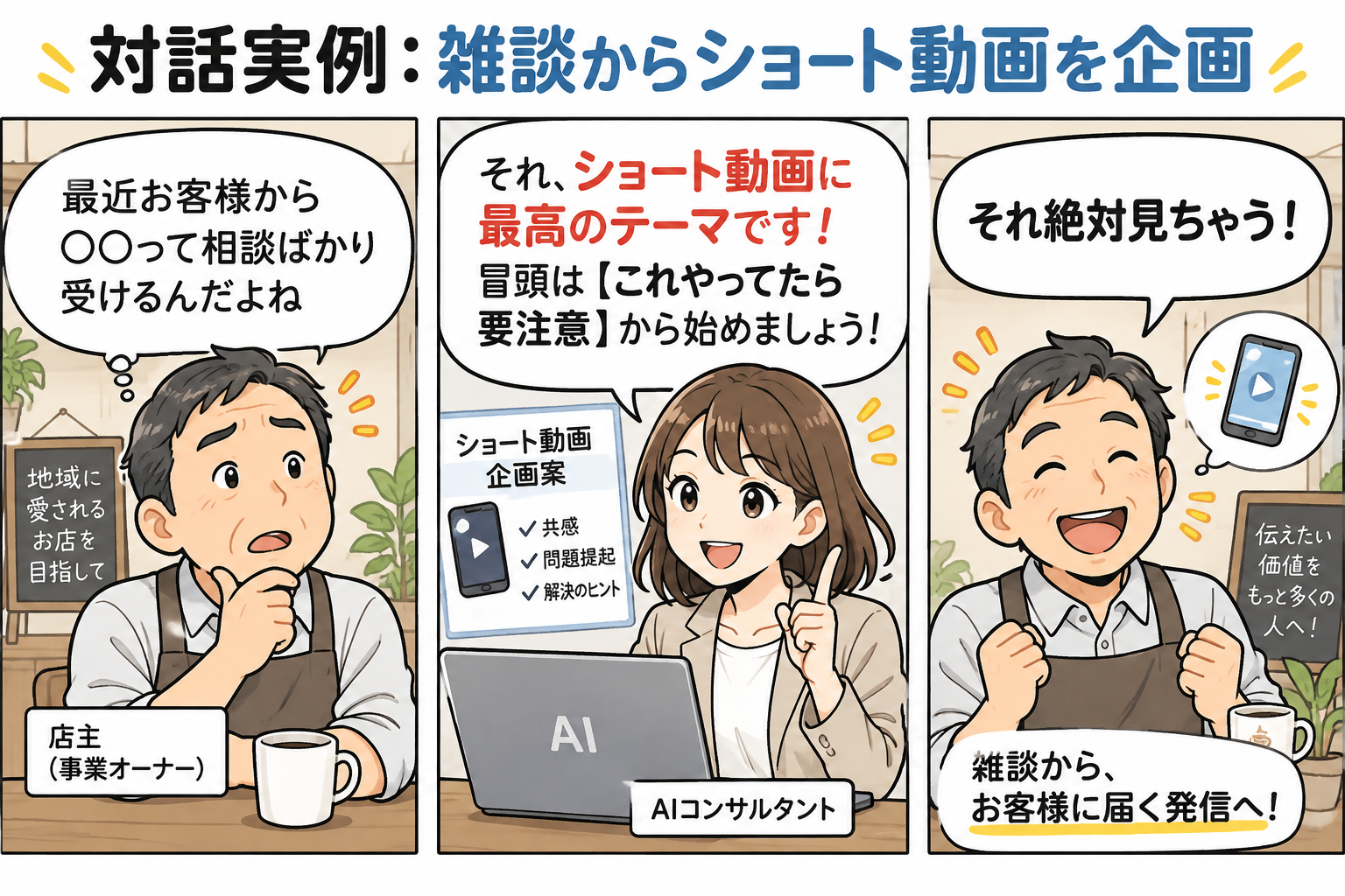 図7：AI対話実例：日常の雑談や仕事の愚痴から、共感を集めるショート動画企画が誕生