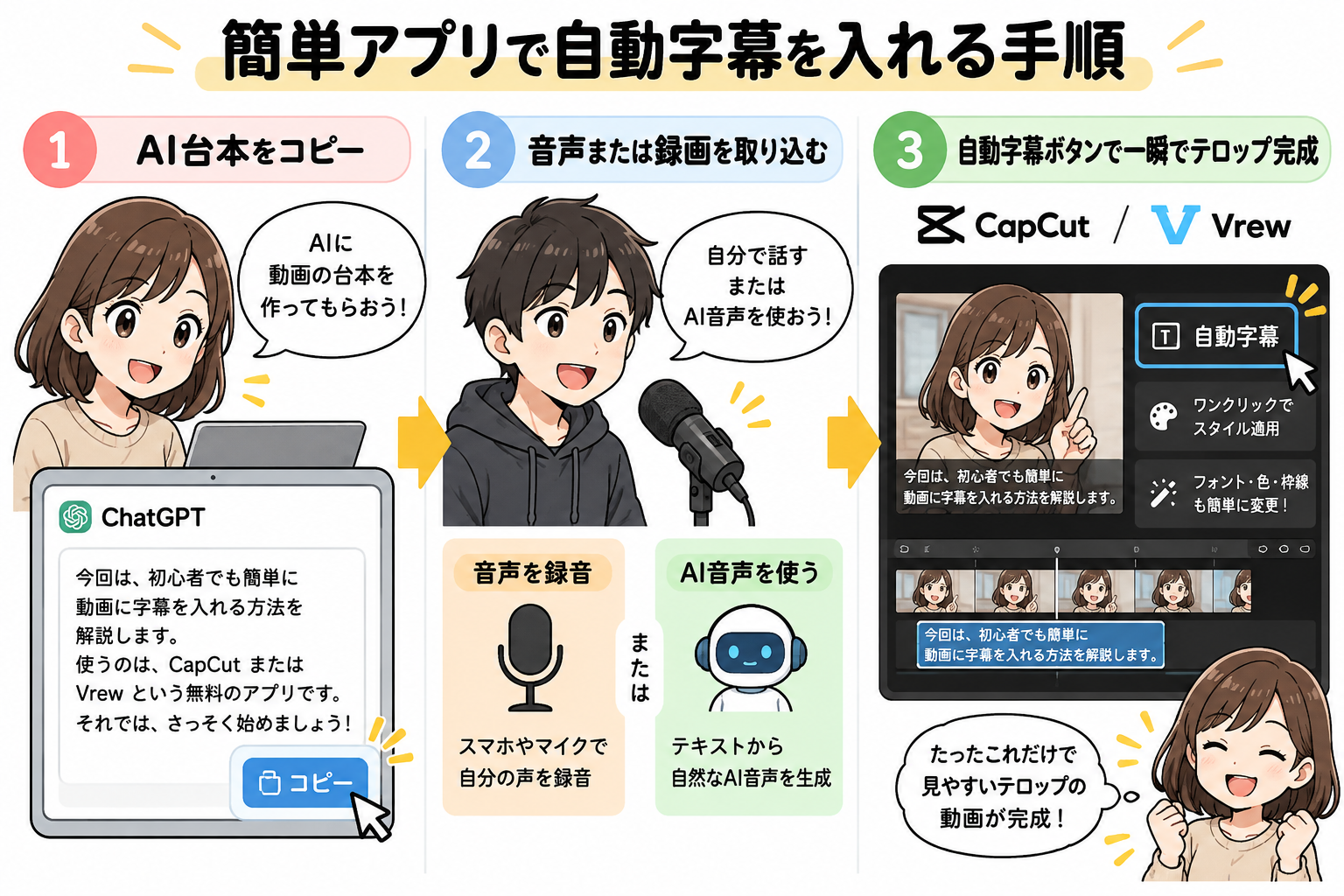 図8：簡単無料アプリ（CapCut/Vrew）に台本をコピペし自動字幕を付ける手順