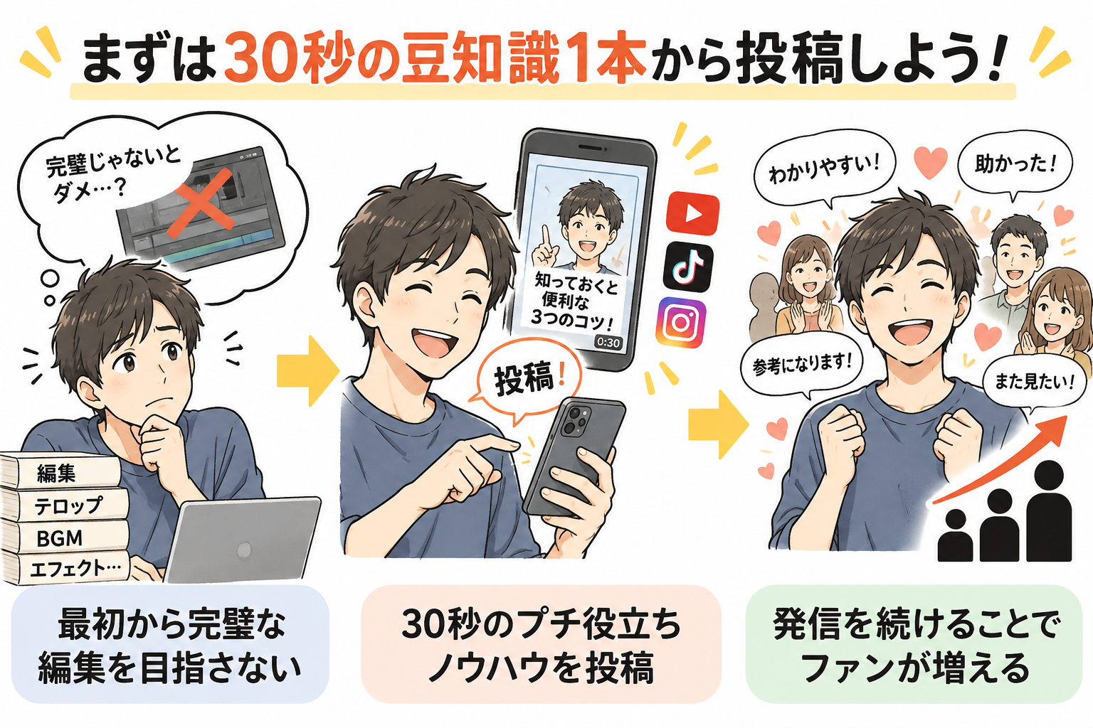 図10：まずは「30秒の豆知識1本」から。スマホ1台であなたの言葉を届けましょう