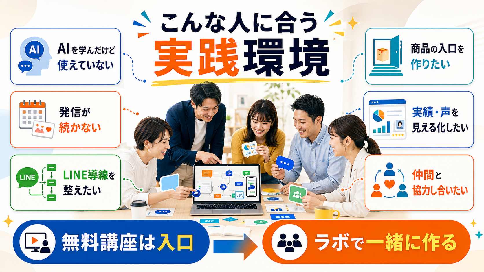AIを学んだけど使えていない人、発信やLINE導線を整えたい人に合う相互支援の実践環境を示す図解