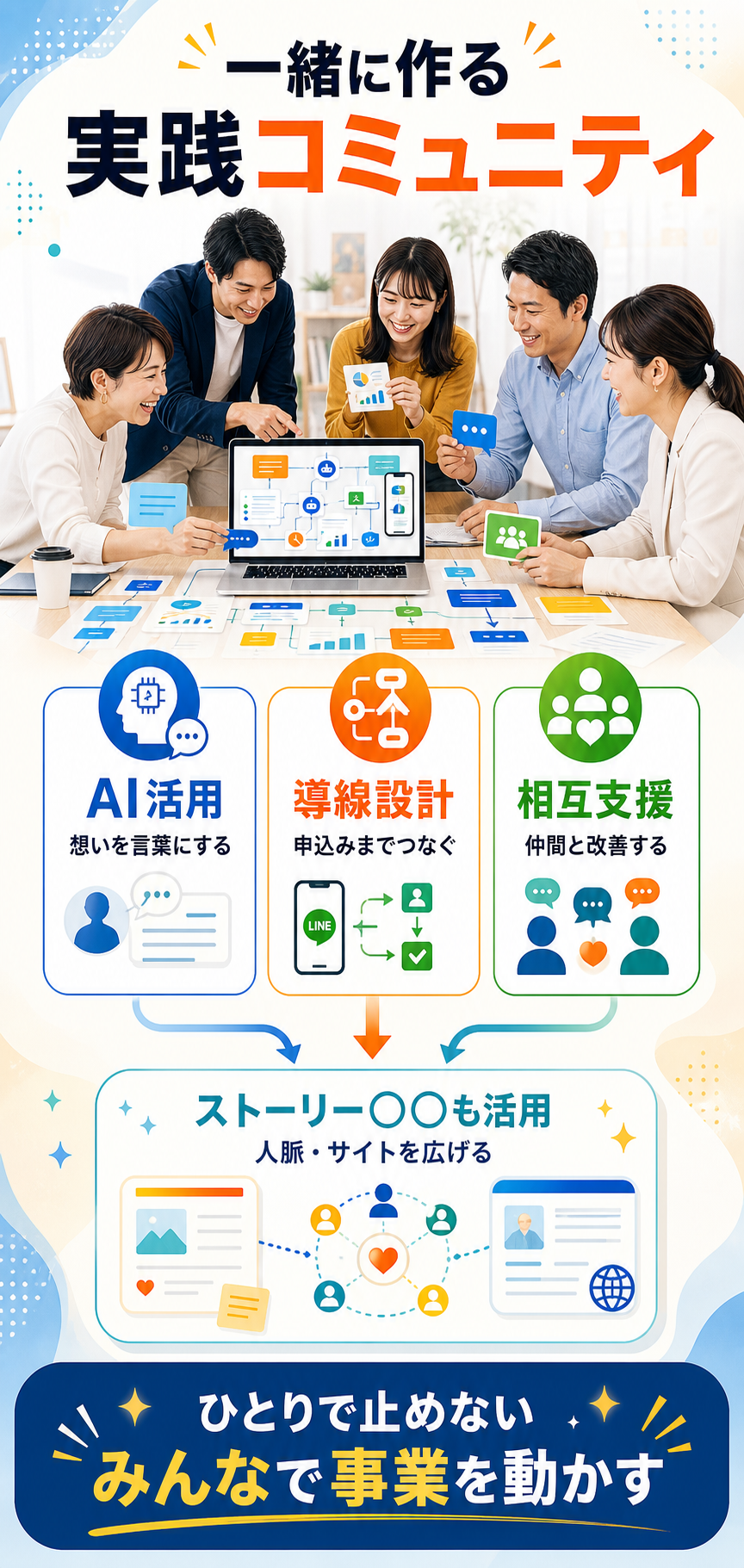 AI活用、導線設計、相互支援、ストーリー◯◯の活用で事業を動かす実践コミュニティ図解
