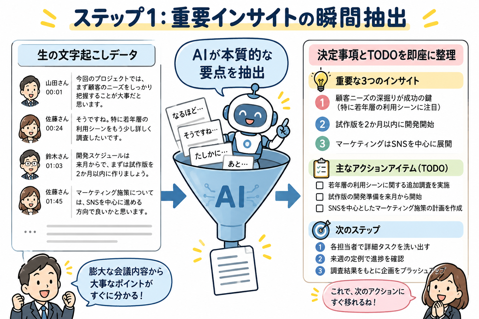 ステップ1：重要インサイトの瞬間抽出