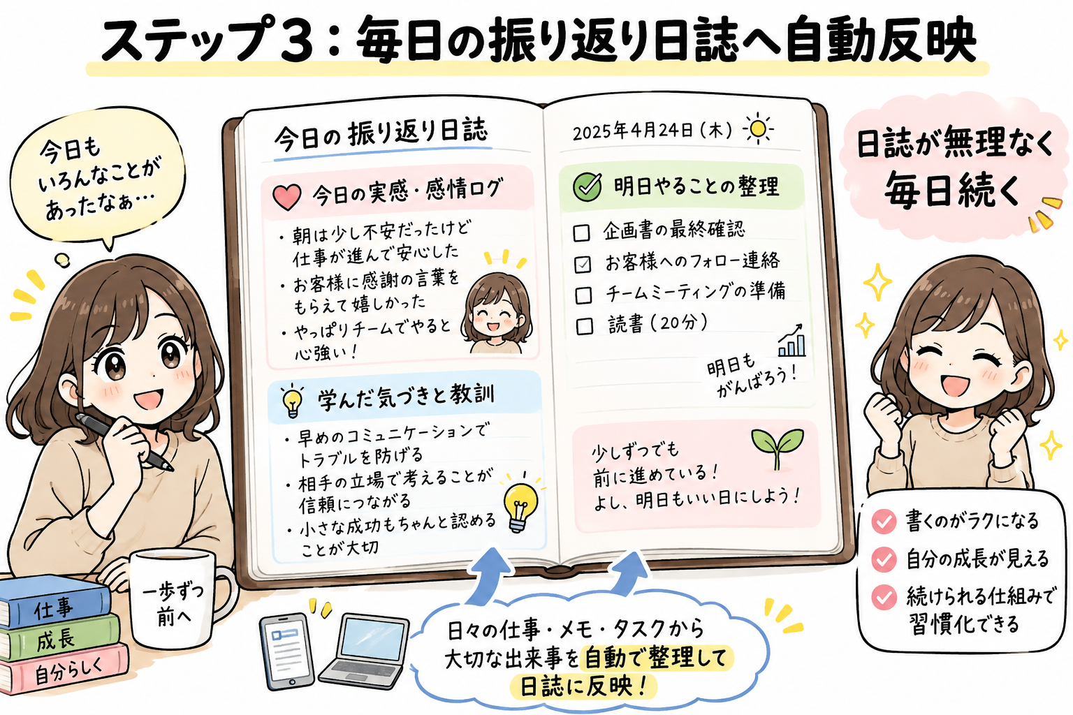 ステップ3：毎日の振り返り日誌へ自動反映