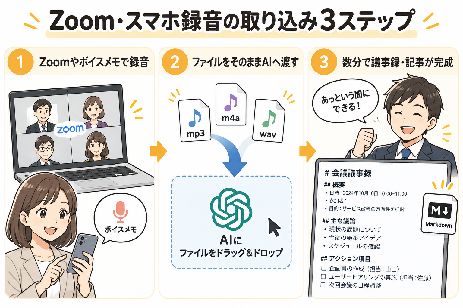 Zoom・スマホ録音の取り込み3ステップ