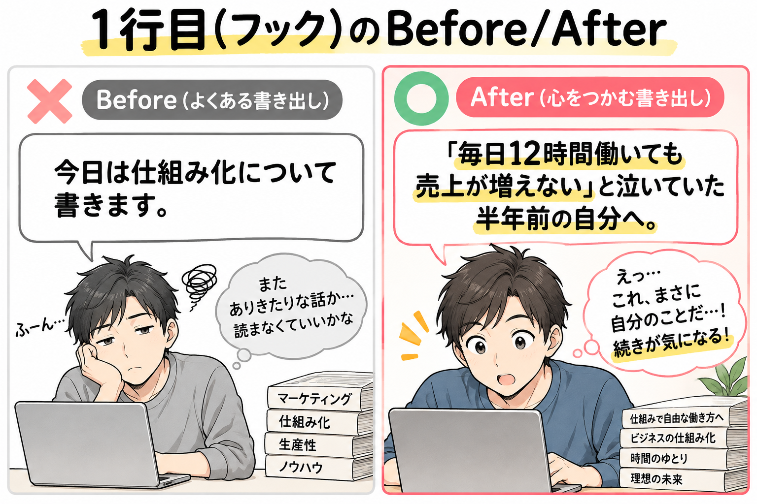 1行目フックのBefore/After