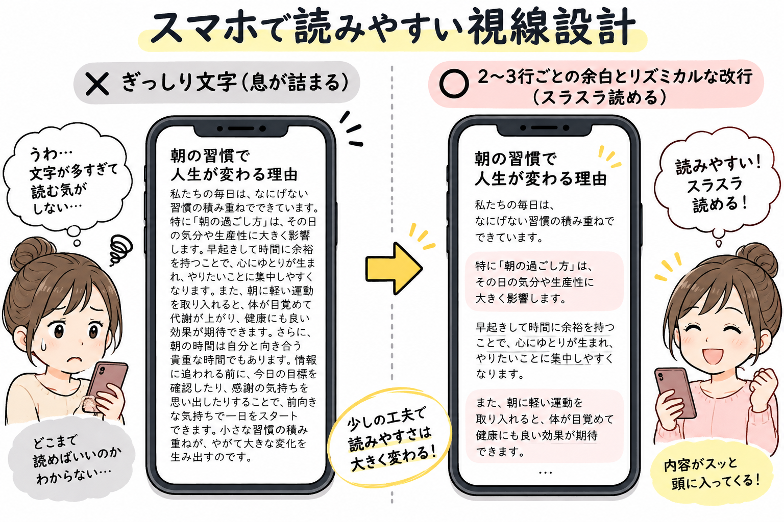 スマホで読みやすい視線設計