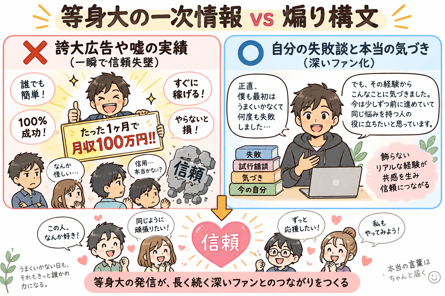 等身大の一次情報 vs 煽り構文
