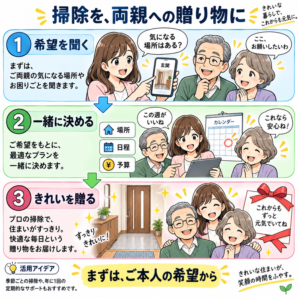 家族が掃除する場所と日程を一緒に相談する、ギフト提案のイラスト